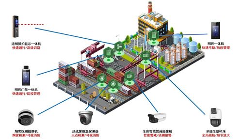 安全生产· 智能守护 ——海康互联中小工厂综合解决方案（PCBA方案板赋能）